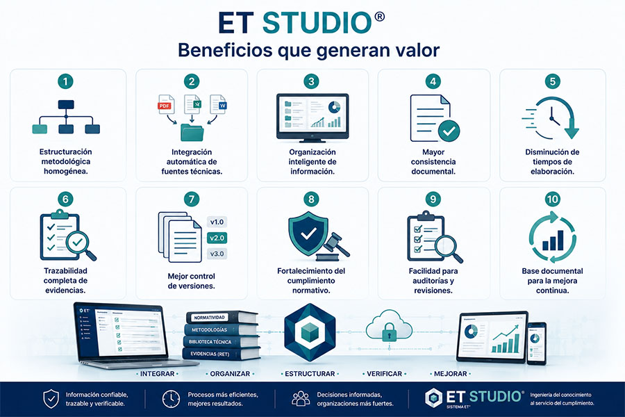 ETStudio-beneficios