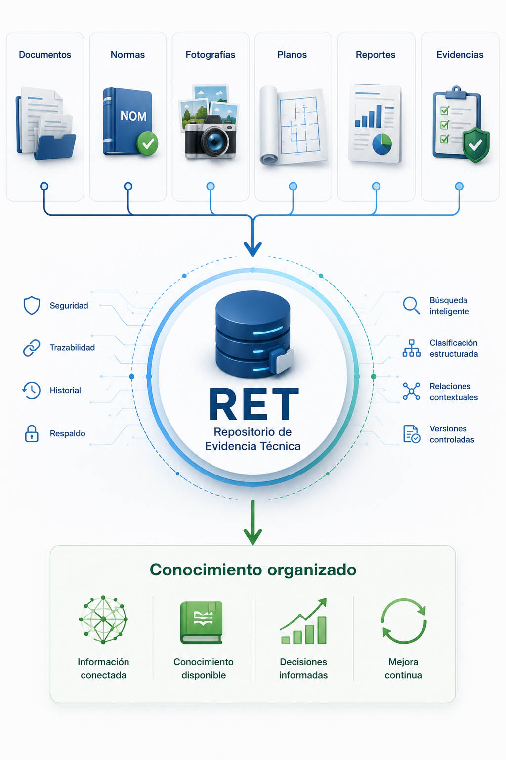RET-1