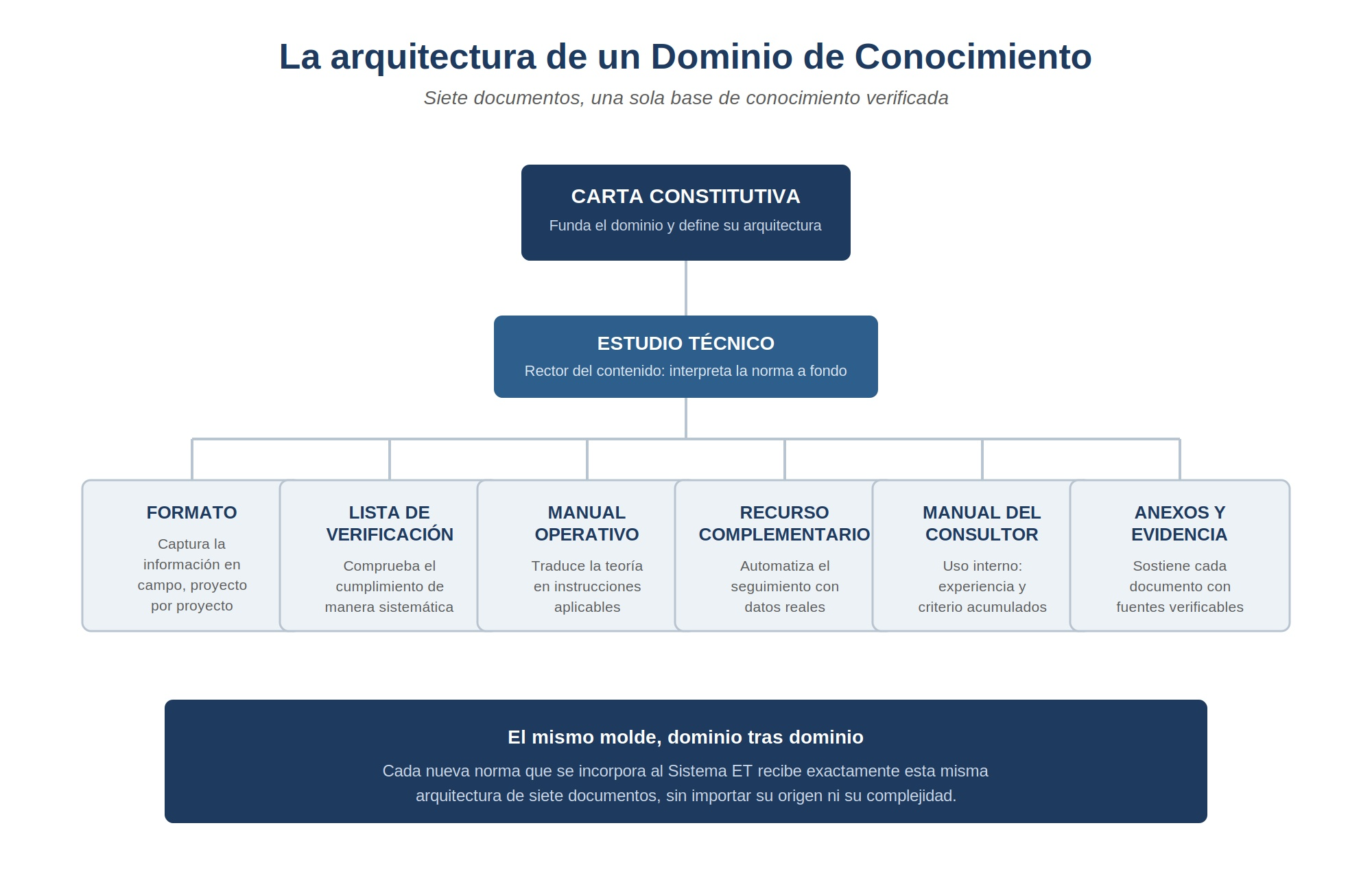 Sistema_ET_Arquitectura_Dominio copia