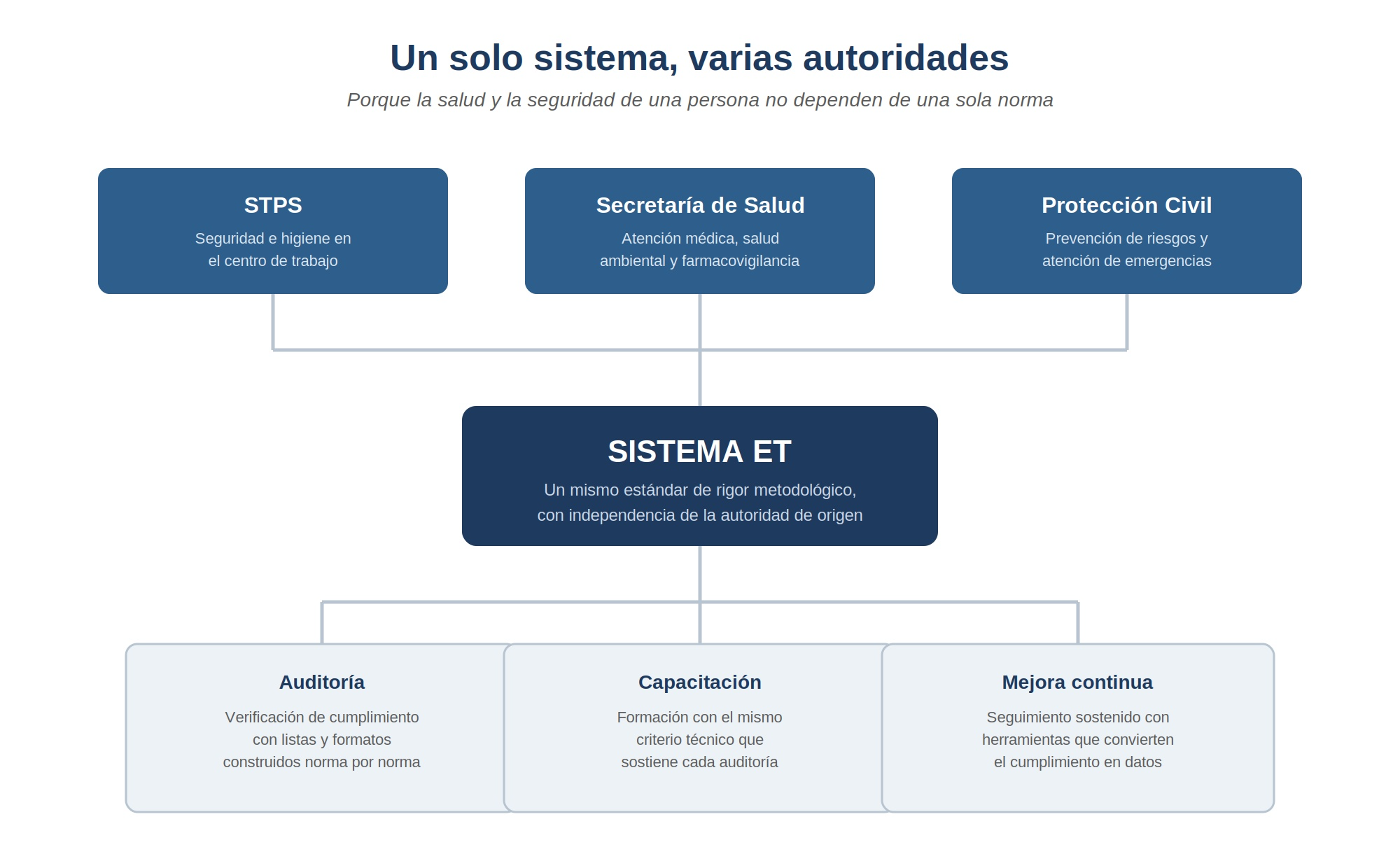 Sistema_ET_Multiautoridad