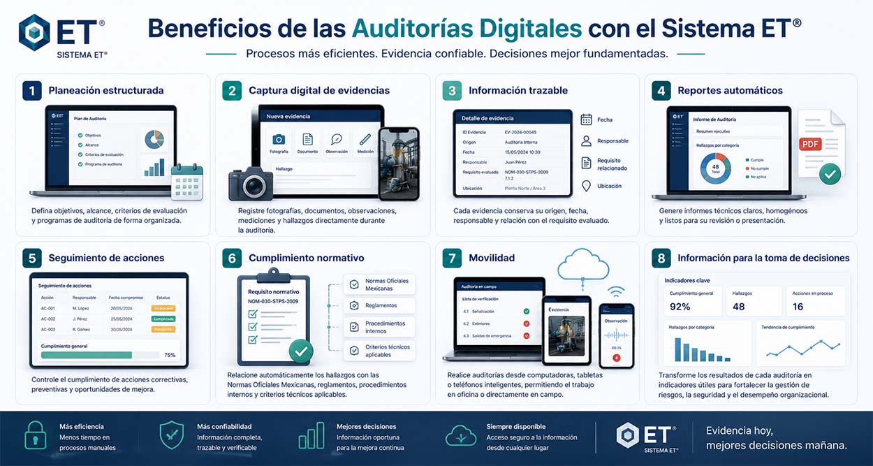 auditoria-benef-1