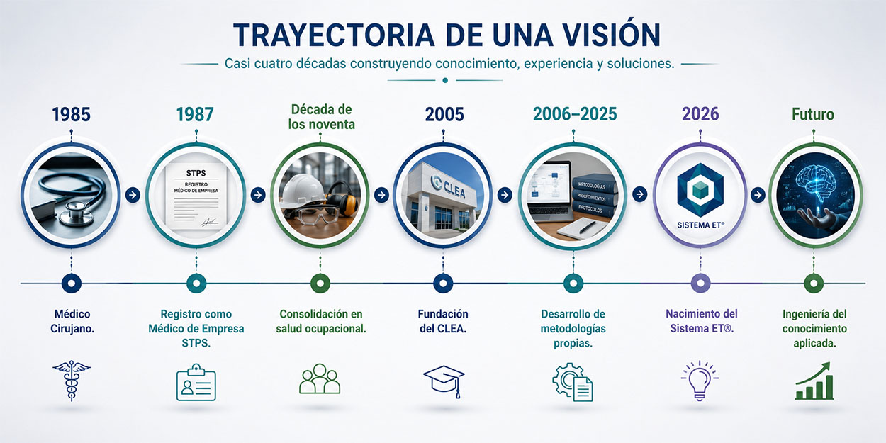 linea del tiempo-1