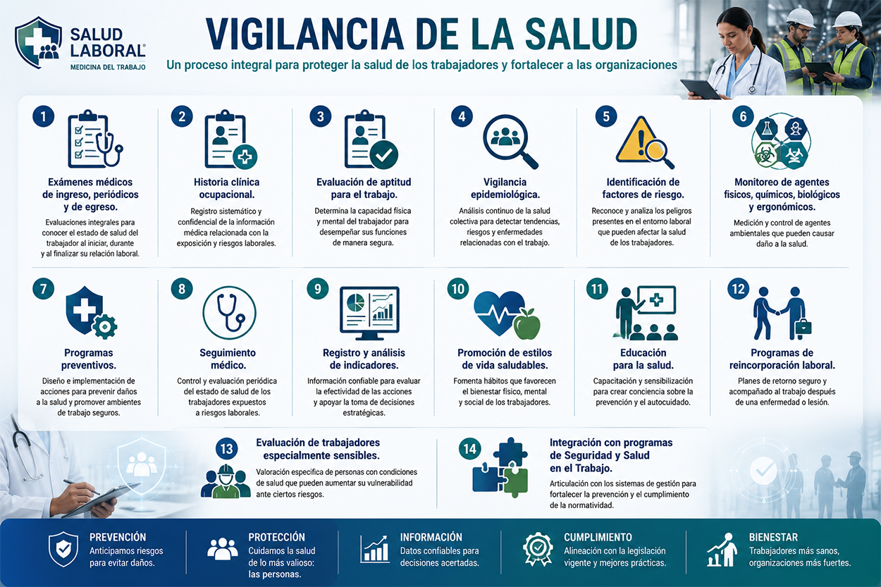 vigila-areas-1