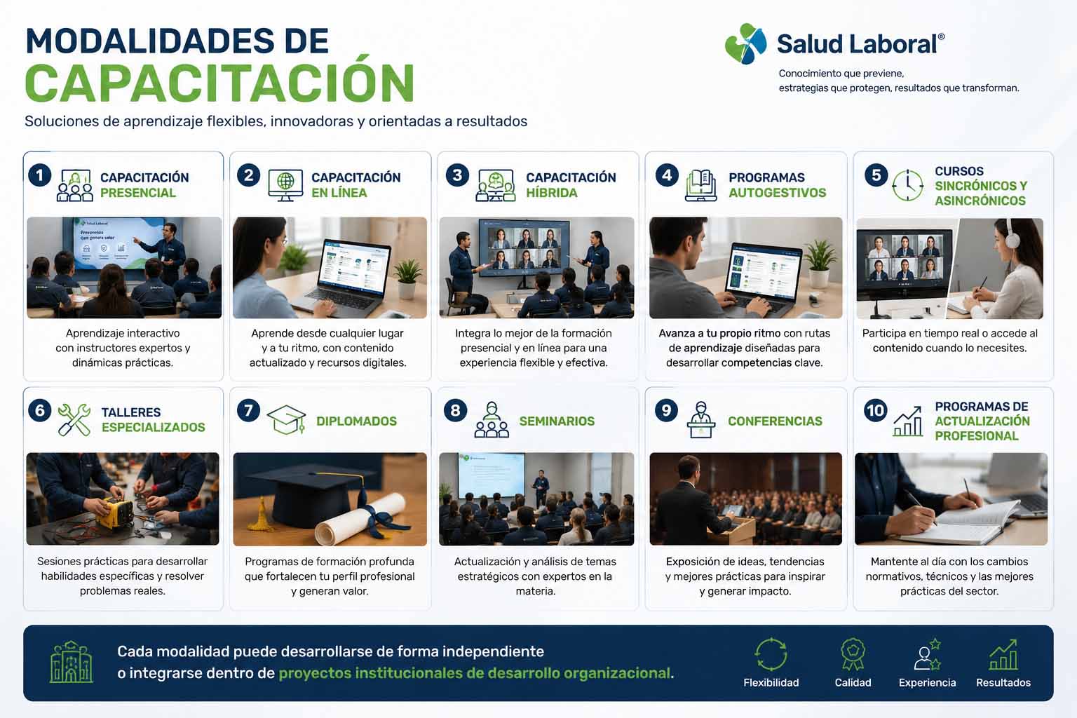 capacita-modalidad-1