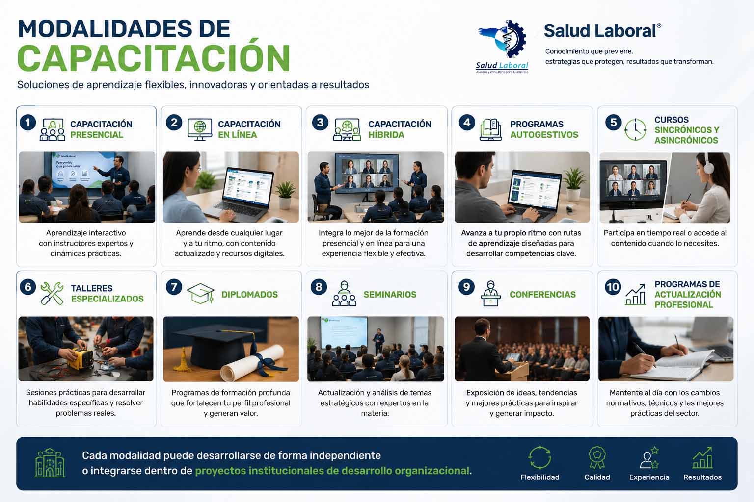capacita-modalidad-2