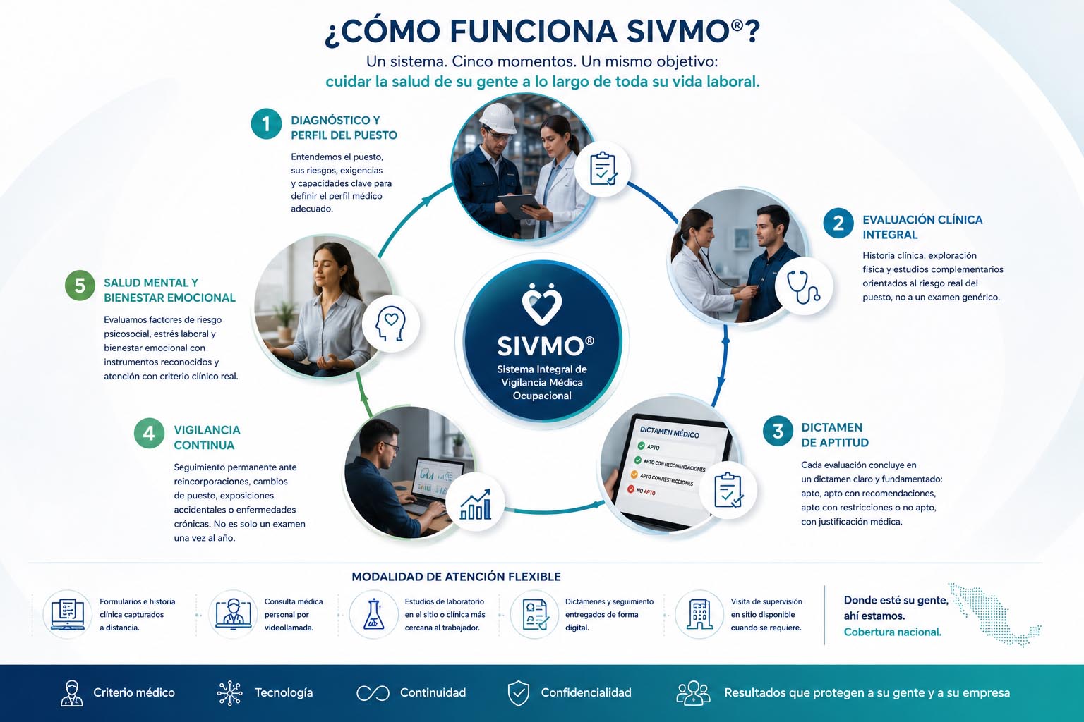 sivmo-funciona-1