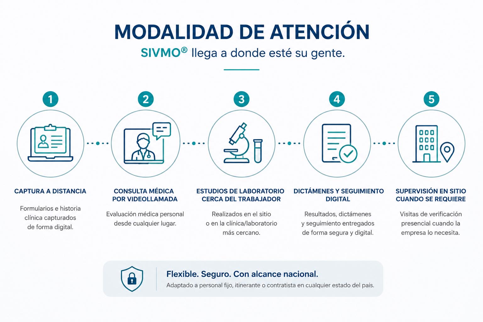 sivmo-modalidad-1