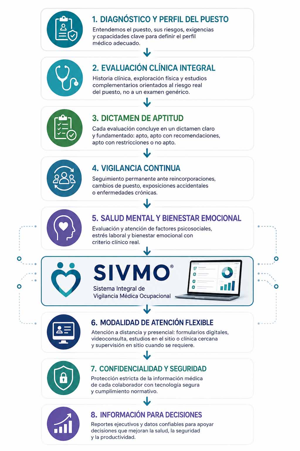 sivmo-ruta-1