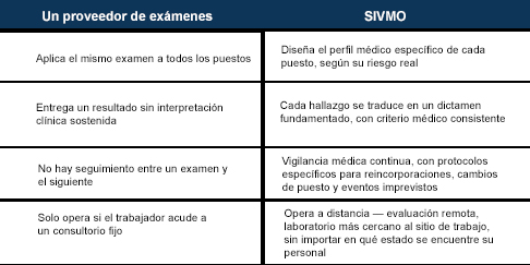 sivmo-table-1