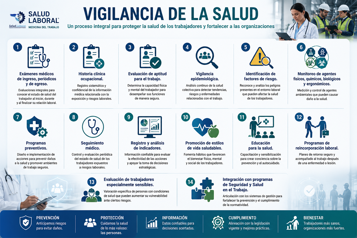 vigila-areas-2